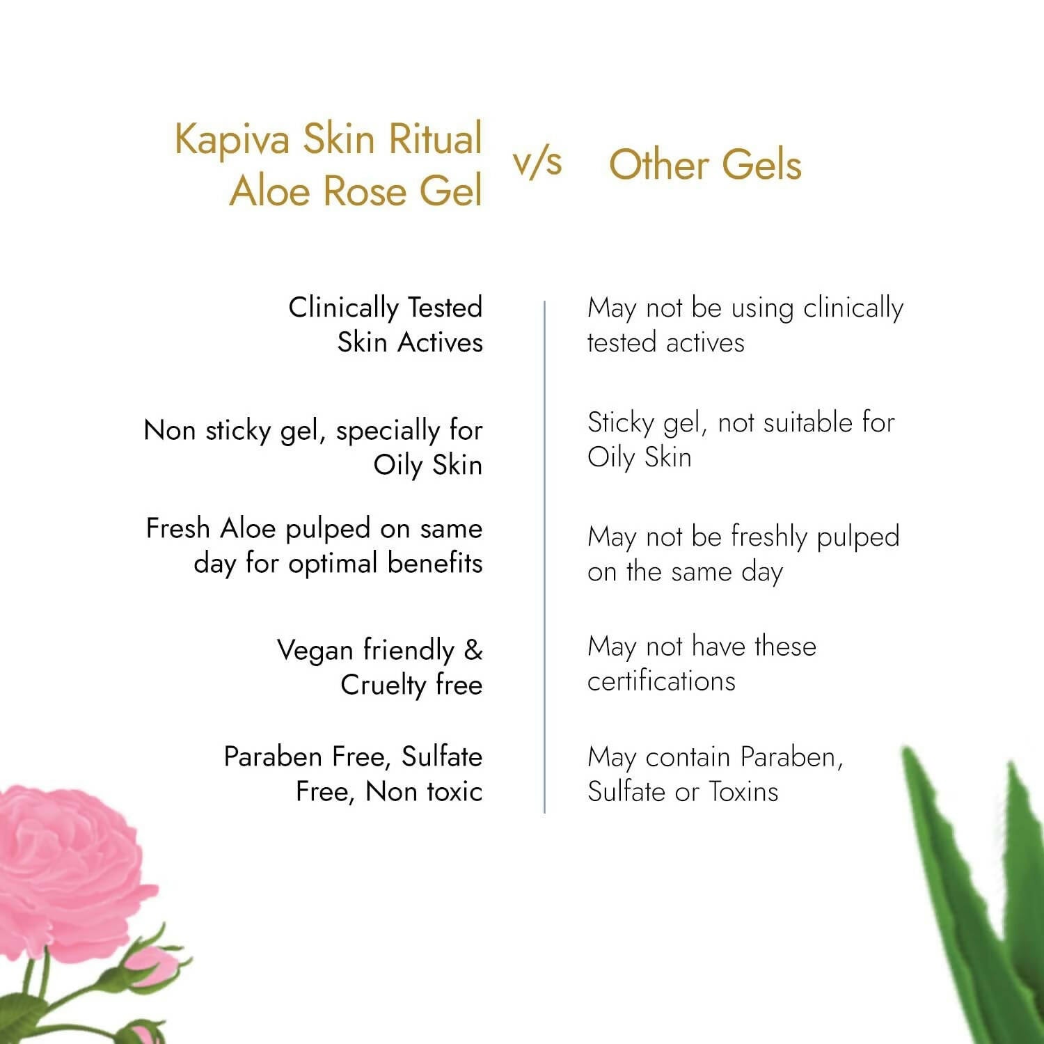 Kapiva Ayurveda Skin Rituals Aloe Rose Gel - Distacart