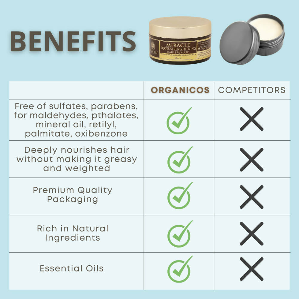 Organicos Miracle Roots Strengthening Hair Spa Mask - Distacart