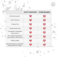 Thumbnail for Juicy Chemistry Saffron, Marula & Ylang Ylang Face Wash For Dry - Distacart