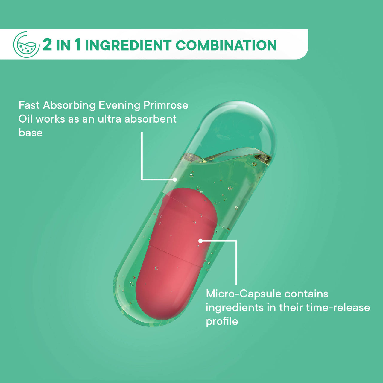 Wellbeing Nutrition Slow | Hair, Skin & Nails Capsules - Distacart