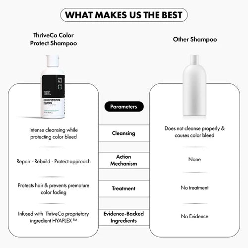 ThriveCo Color Protection Shampoo For Dye & Color Treated Hair - Distacart