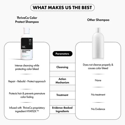 ThriveCo Color Protection Shampoo For Dye & Color Treated Hair - Distacart