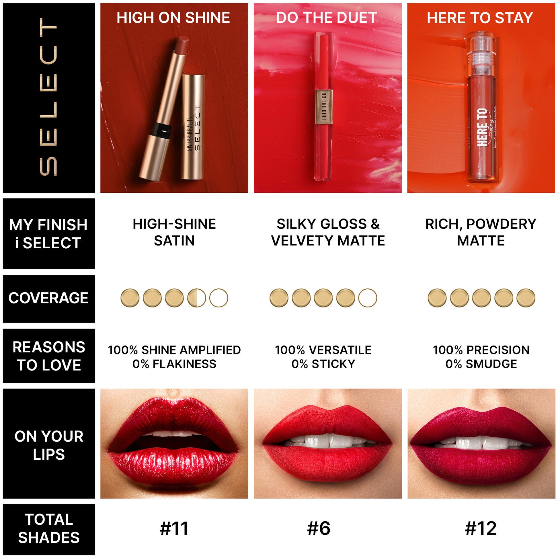 Swiss Beauty Select Do The Duet Lipstick - 6 Imperial Red - Distacart