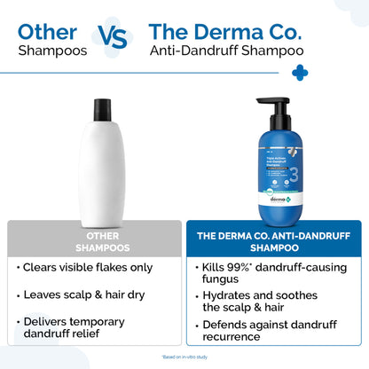 The Derma Co Triple Actives Anti-Dandruff Shampoo - Dista