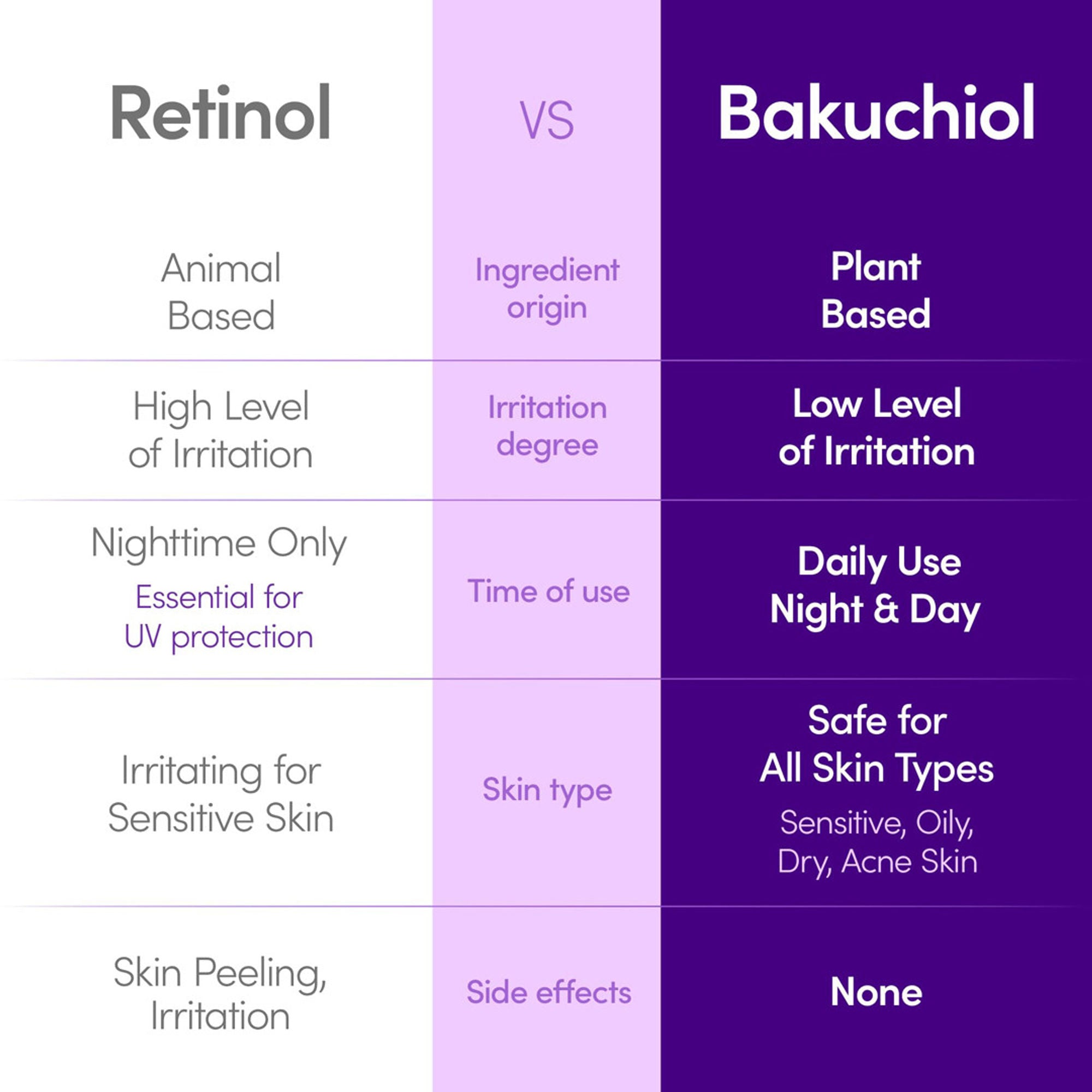 Eqqualberry Bakuchiol Plumping Serum – Niacinamide, Firming & Pore Refining - Distacart