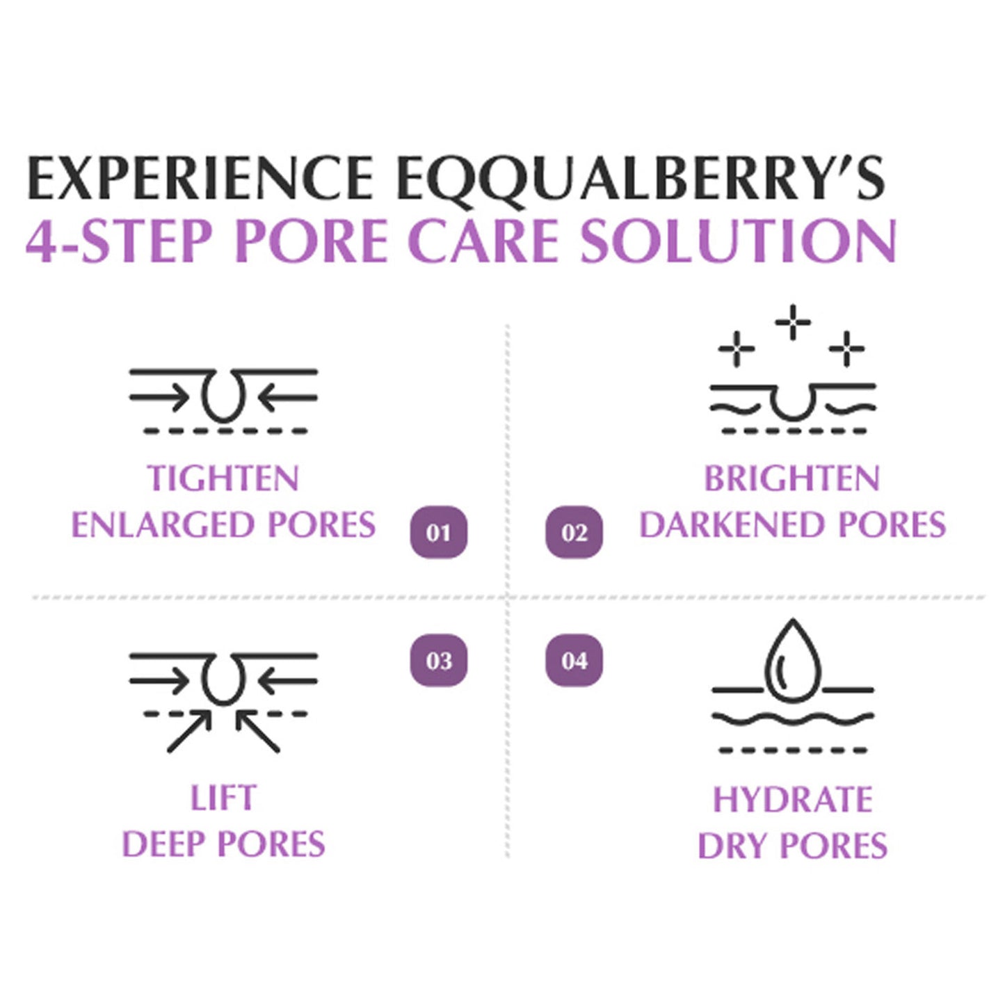 Eqqualberry Purple PDRN Serum – Peptides, Pore Refining & Skin Firming - Distacart