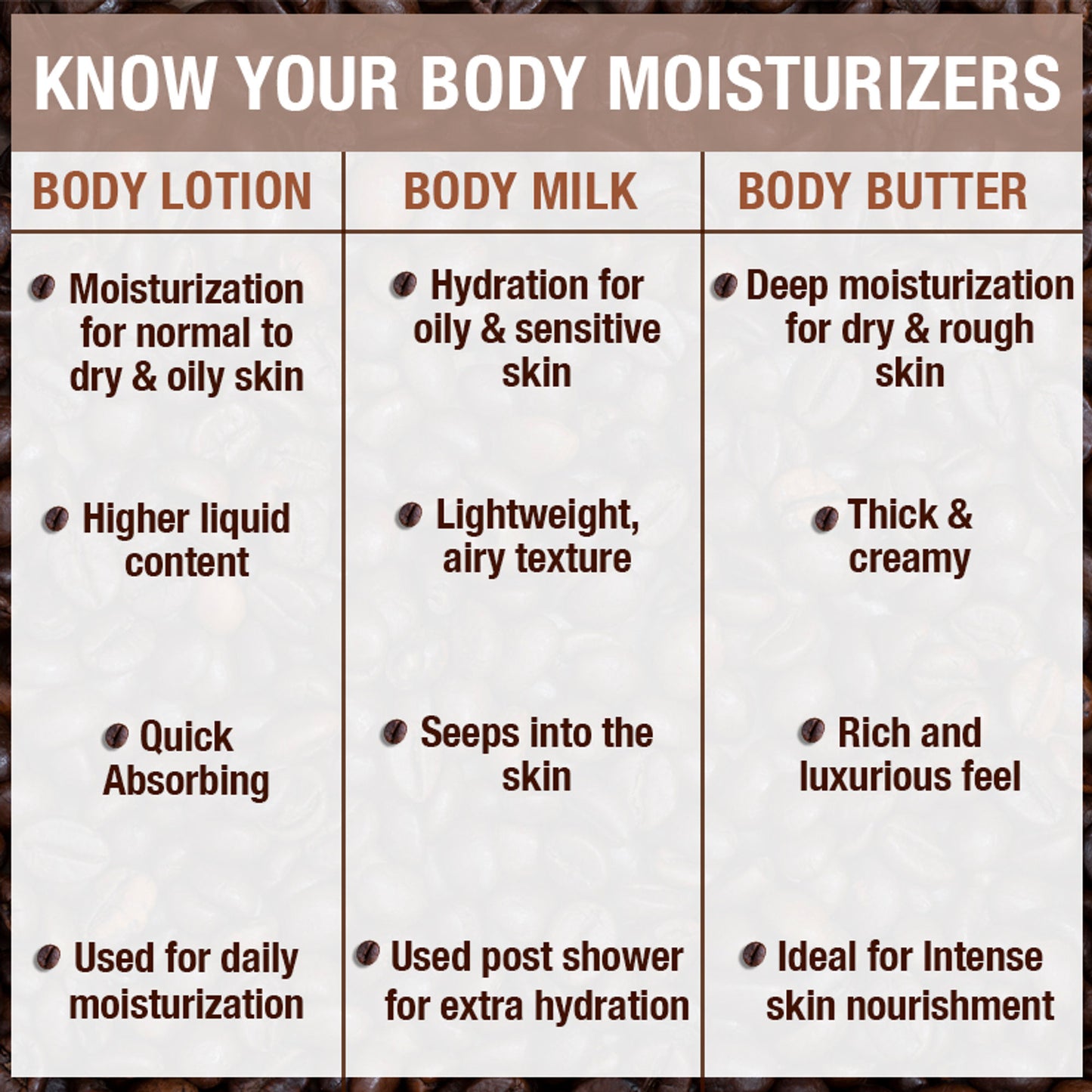 Wanderlust Moisturizing Body Lotion - Ethiopian Coffee - Distacart