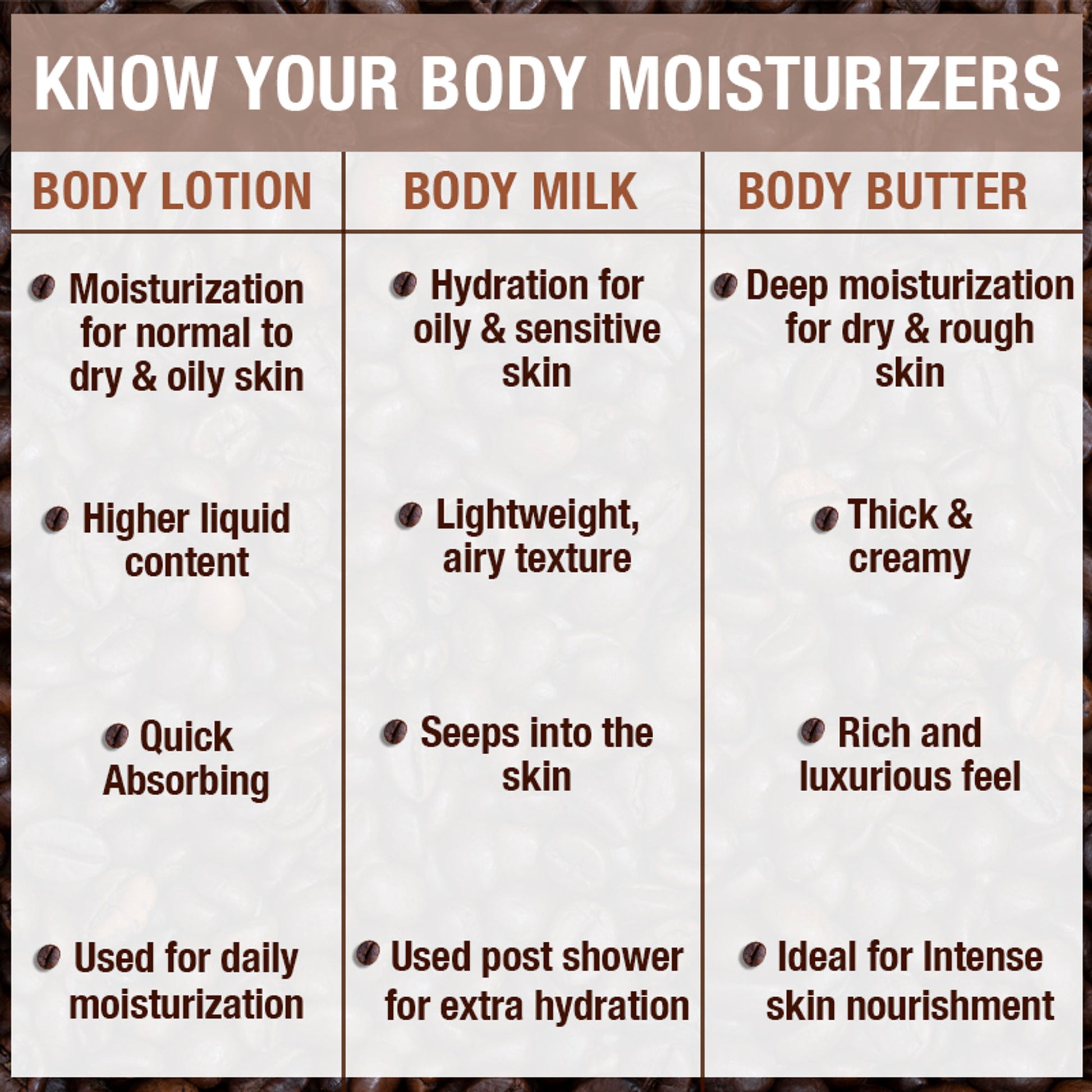 Wanderlust Moisturizing Body Lotion - Ethiopian Coffee - Distacart