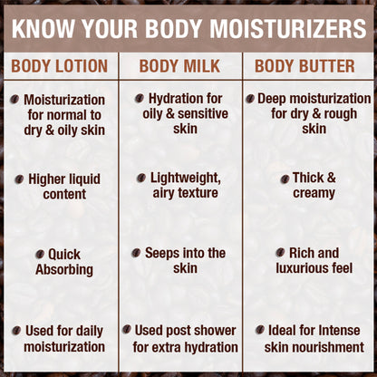 Wanderlust Moisturizing Body Lotion - Ethiopian Coffee - Distacart