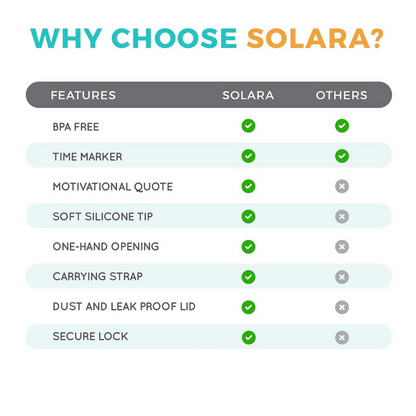 SOLARA Unbreakable Water Bottle - Hunter Green - Dista