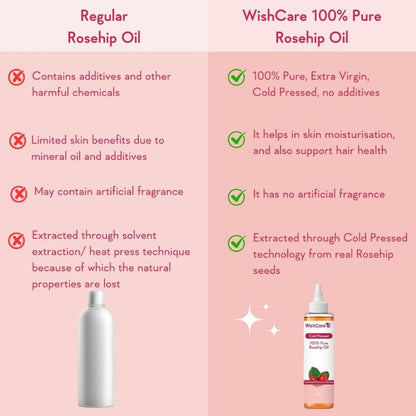 Wishcare 100% Pure Rosehip Oil - Distacart