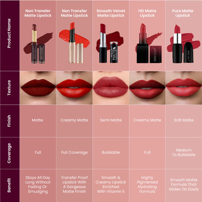 Swiss Beauty Non-Transfer Matte Lipstick - 25 Choco Kiss - Distacart
