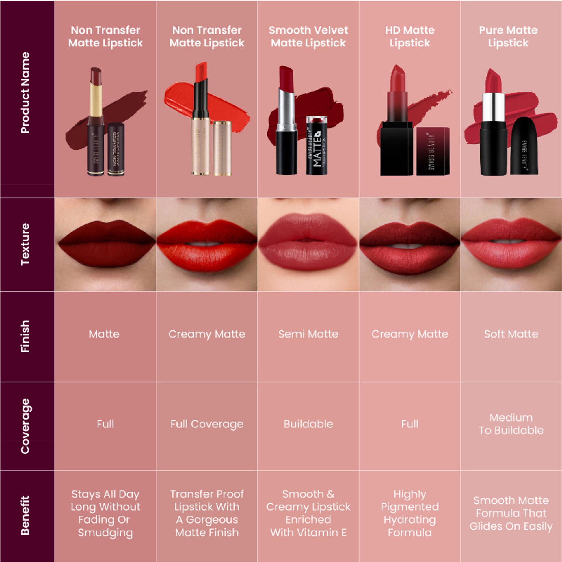 Swiss Beauty Non-Transfer Matte Lipstick - 26 Sand Rose - Distacart