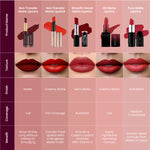 Thumbnail for Swiss Beauty Non-Transfer Matte Lipstick - 27 Berrylicious - Distacart