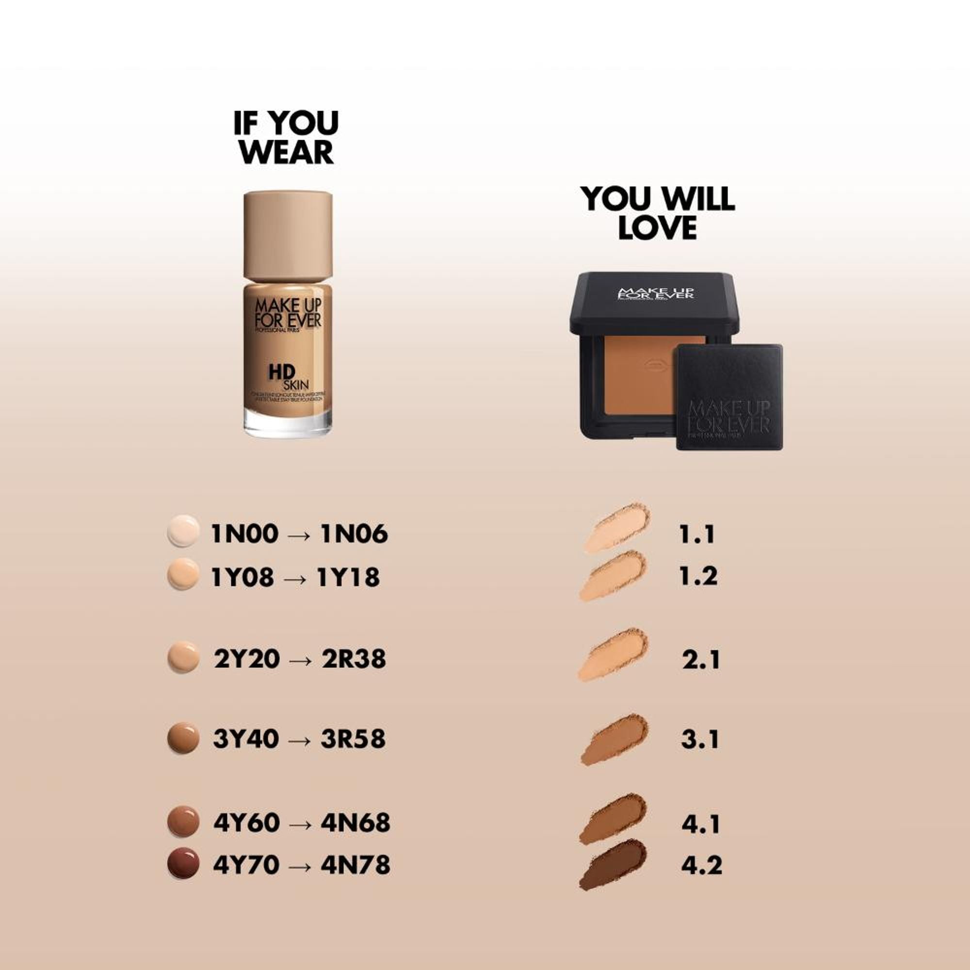 MAKE UP FOR EVER Hd Skin Pressed Powder - 3.1 Tan - Distacart