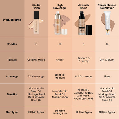 Swiss Beauty Studio Finish Full Coverage Foundation - Ivory Rose - Distacart