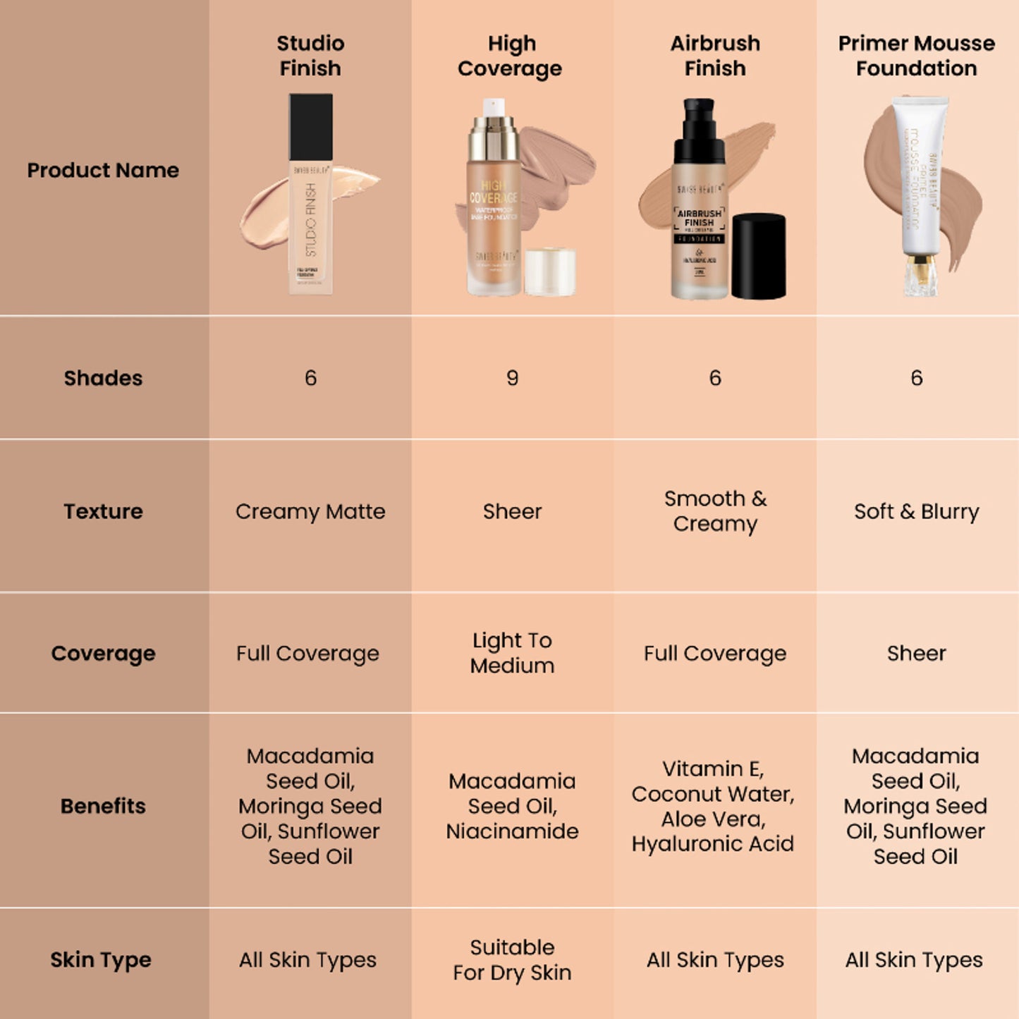Swiss Beauty Studio Finish Full Coverage Foundation - Ivory Fair - Distacart
