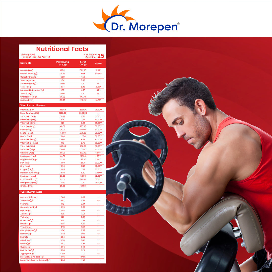 Dr. Morepen Turbo Whey Kesar Pista Kaju