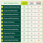 Thumbnail for The Indus Valley TurboCuk Tri-ply Stainless Steel Cookware Set: 2.2L Kadai+ 1.4L Frypan+  1.2L Tea/Milk pan, Premium Quality, 3 Layer Thick Body, 100% Toxin-free, Non-stick, Induction & Gas