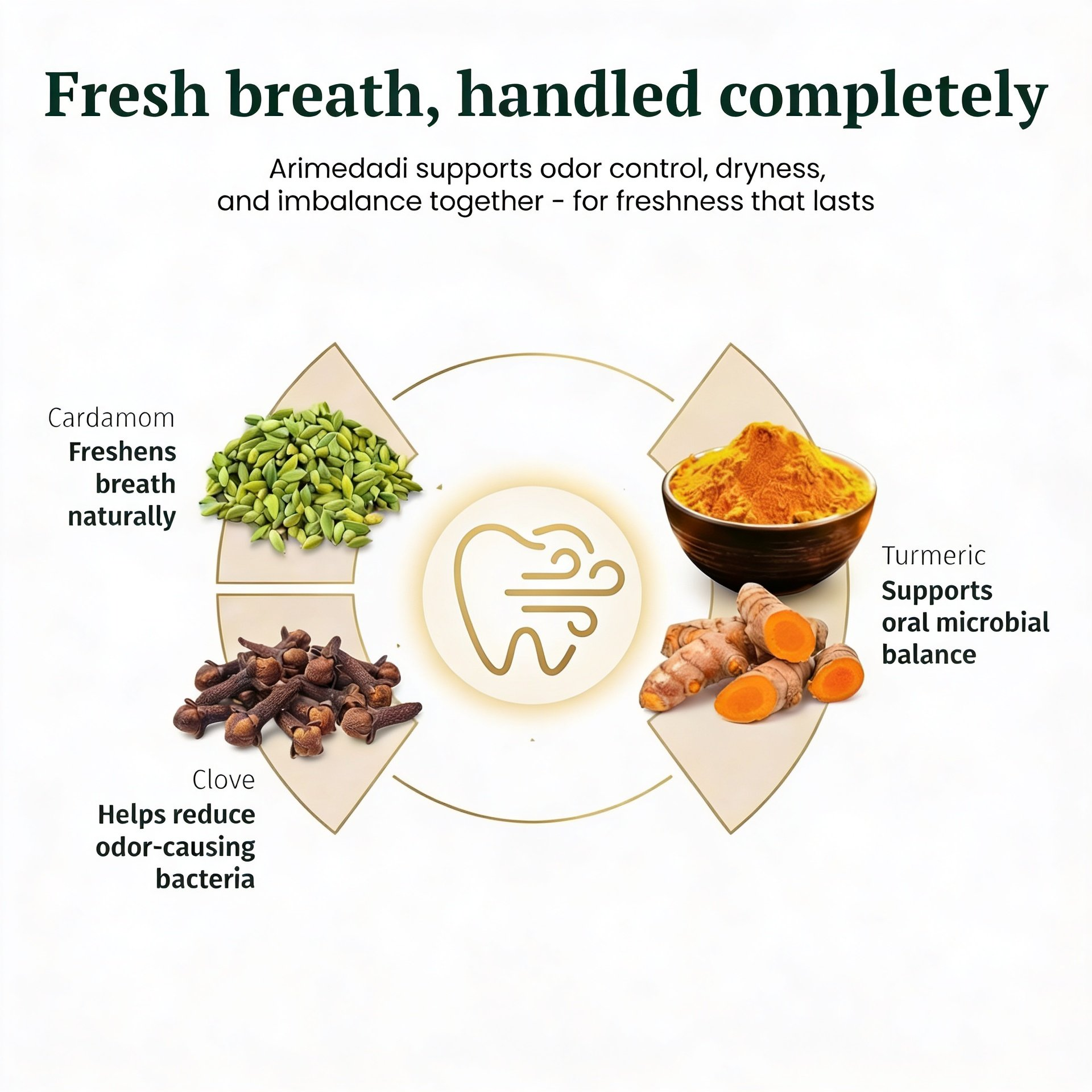 Kerala Ayurveda Oil Pulling Rinse (Arimedadi Thailam) - Distacart