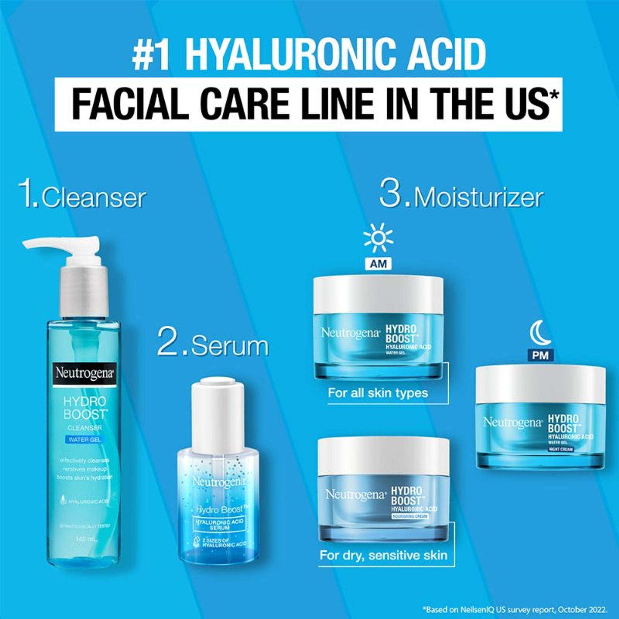 Neutrogena Dry Skin Moisturizer Home + Travel Combo