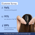 Thumbnail for WishCare Hair Growth Serum Concentrate with Redensyl & Rosemary-In-Vivo Tested-Controls Hairfall
