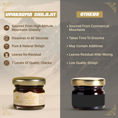 Upakarma Ayurveda Pure SJ Resin Form With Gold Dust - Distacart
