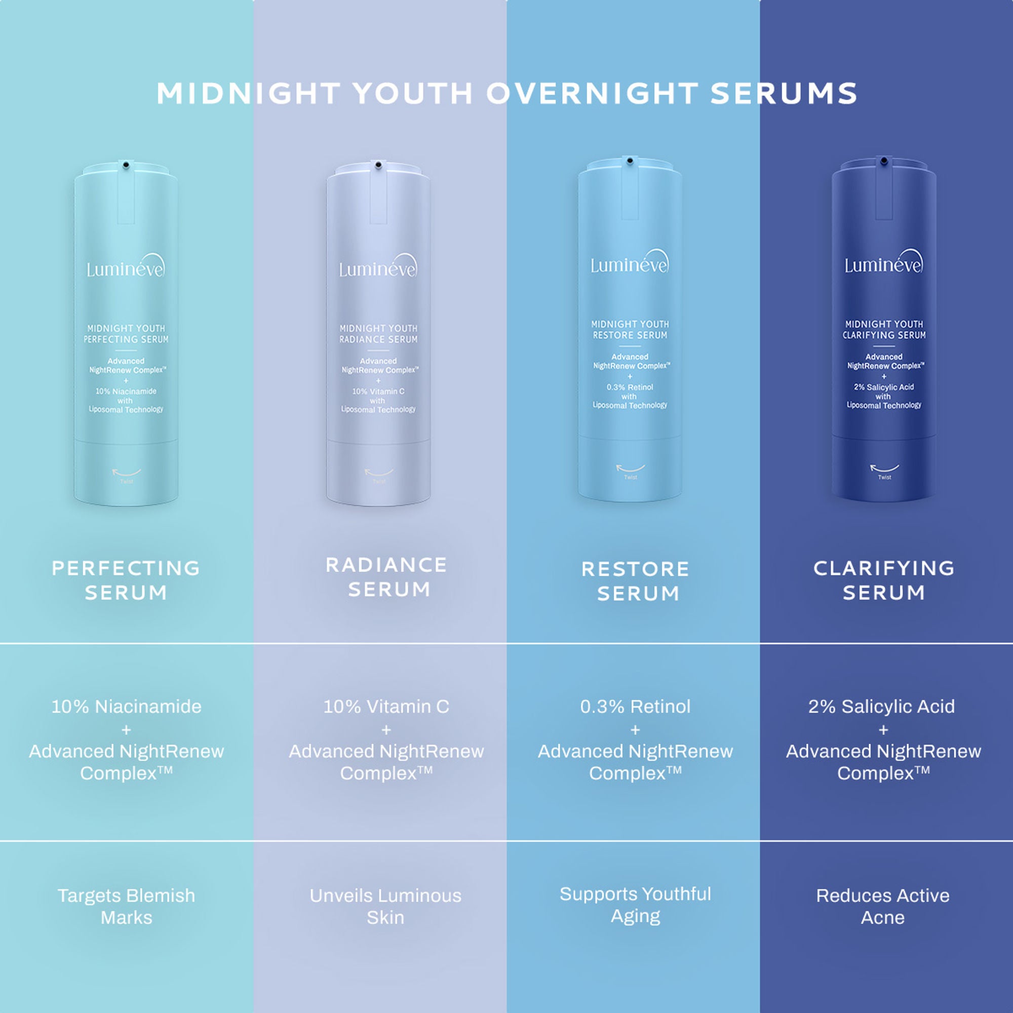 Lumineve 10% Vitamin C Face Serum for Bright, Even-Toned Skin with Advanced NightRenew Complex - Distacart