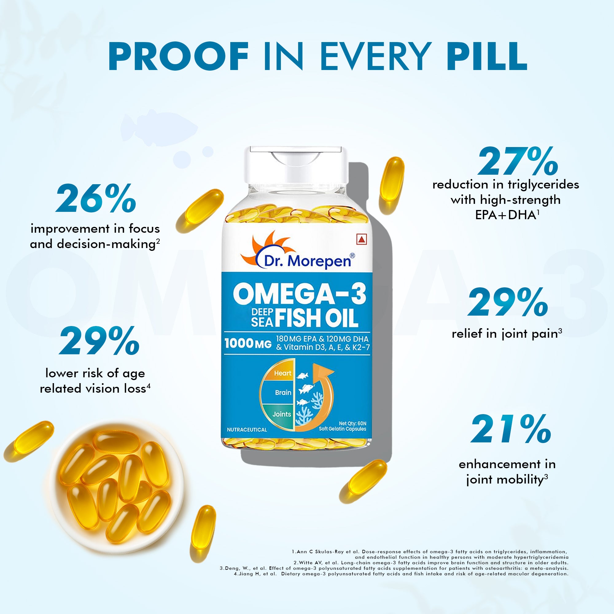 Dr. Morepen Omega 3 Deep Sea Fish Oil Softgels - Distacart