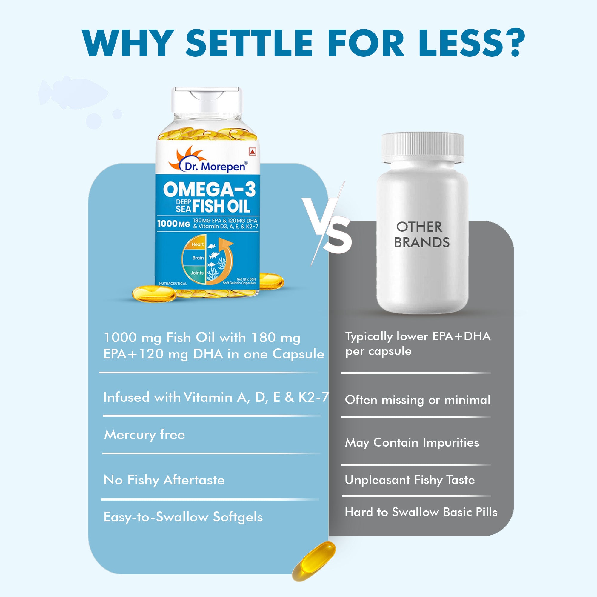 Dr. Morepen Omega 3 Deep Sea Fish Oil Softgels - Distacart