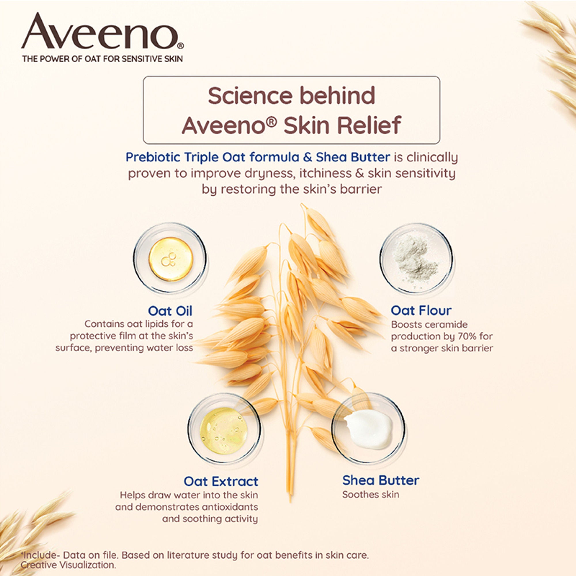 Aveeno Skin Relief Moisturising Lotion - Oat + Shea Butter Body Moisturizer For Dry & Sensitive Skin