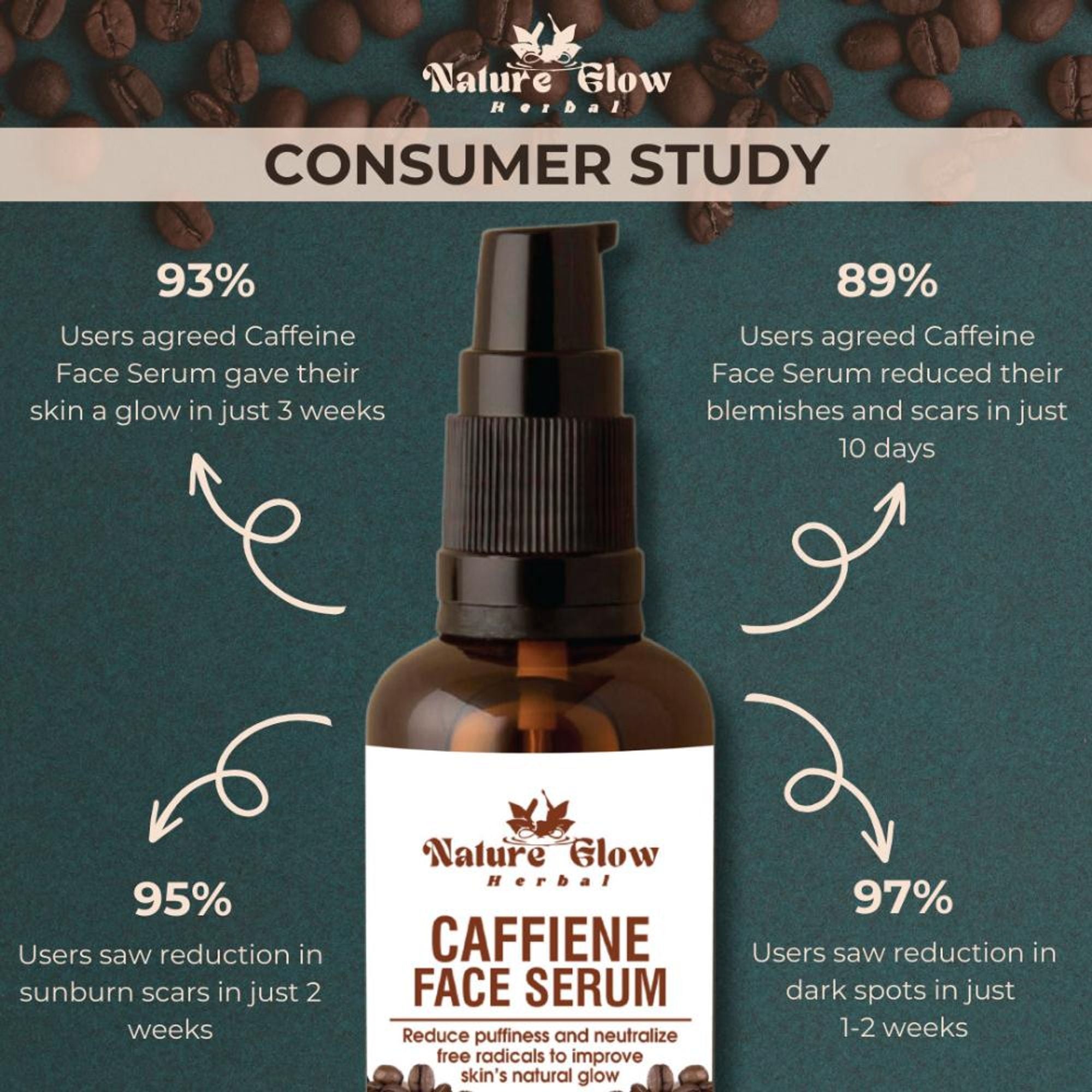Nature Glow Herbal Caffeine Face Serum - Distacart