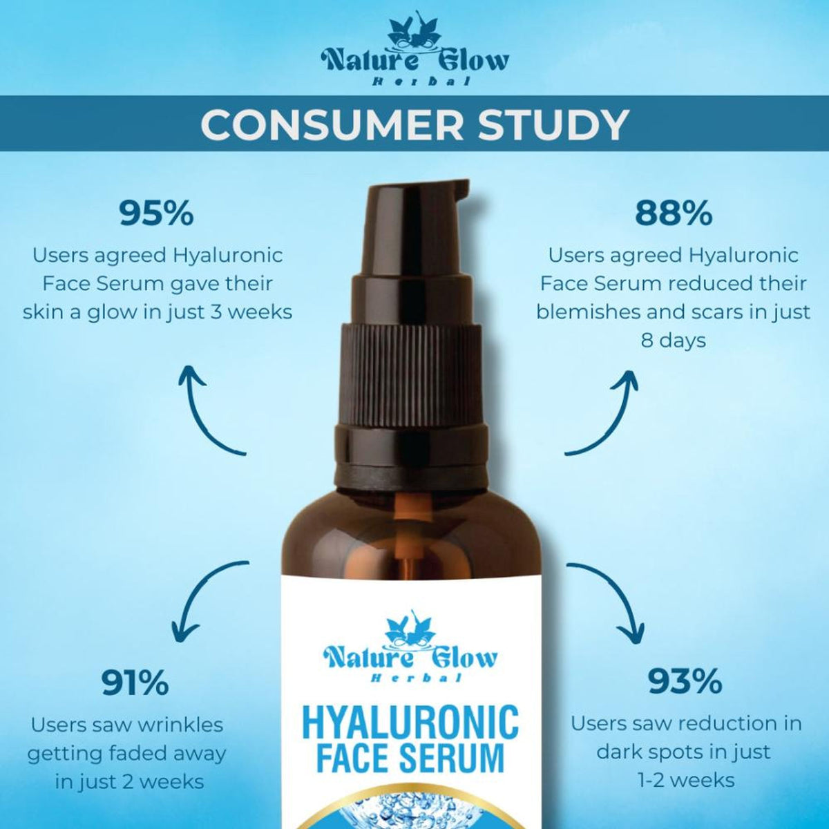 Nature Glow Herbal Hyaluronic Serum - Distacart