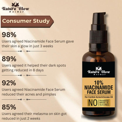 Nature Glow Herbal 10% Niacinamide Face Serum - Distacart