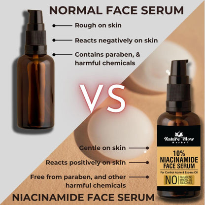 Nature Glow Herbal 10% Niacinamide Face Serum - Distacart