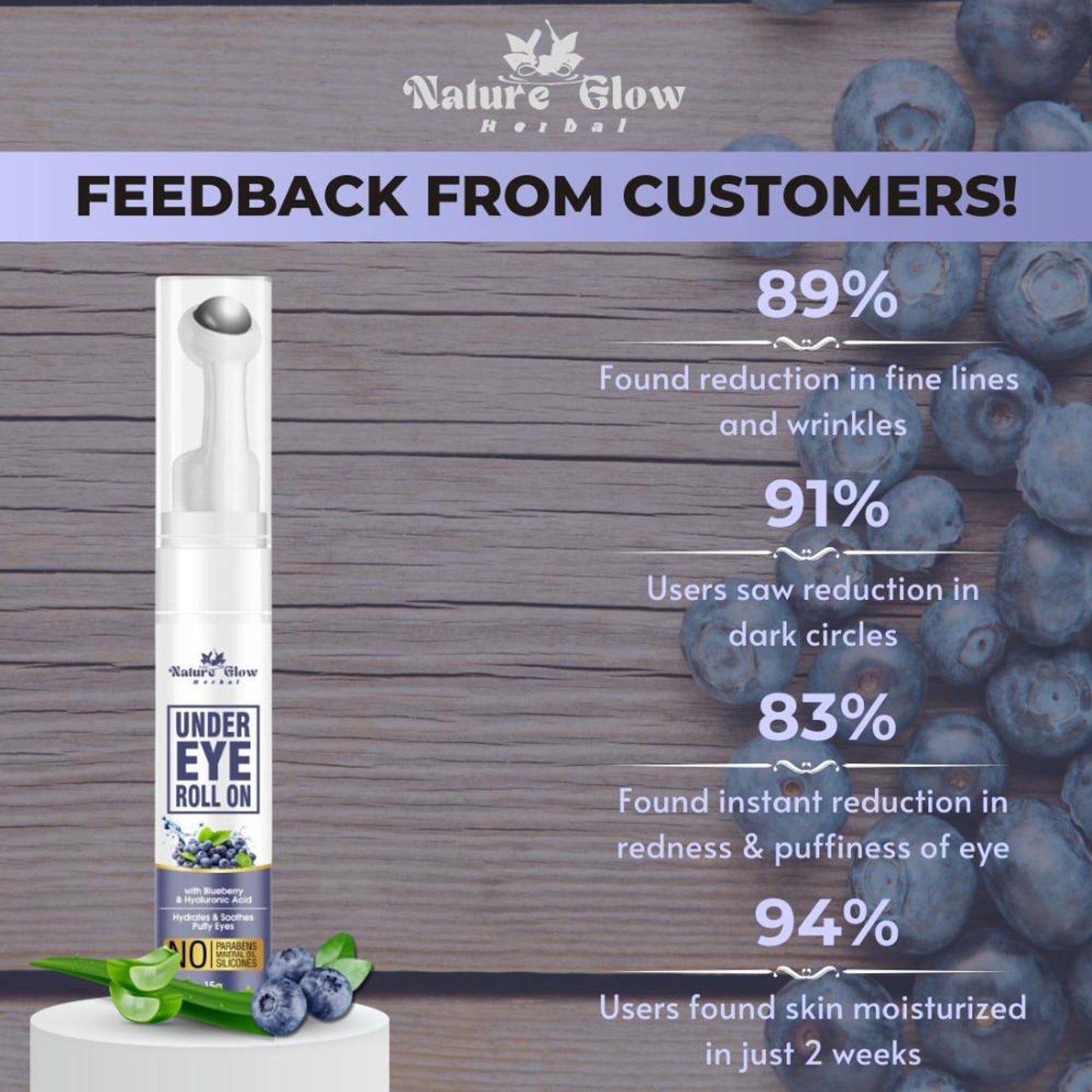 Nature Glow Herbal Under Eye Blueberry Roll On - Distacart