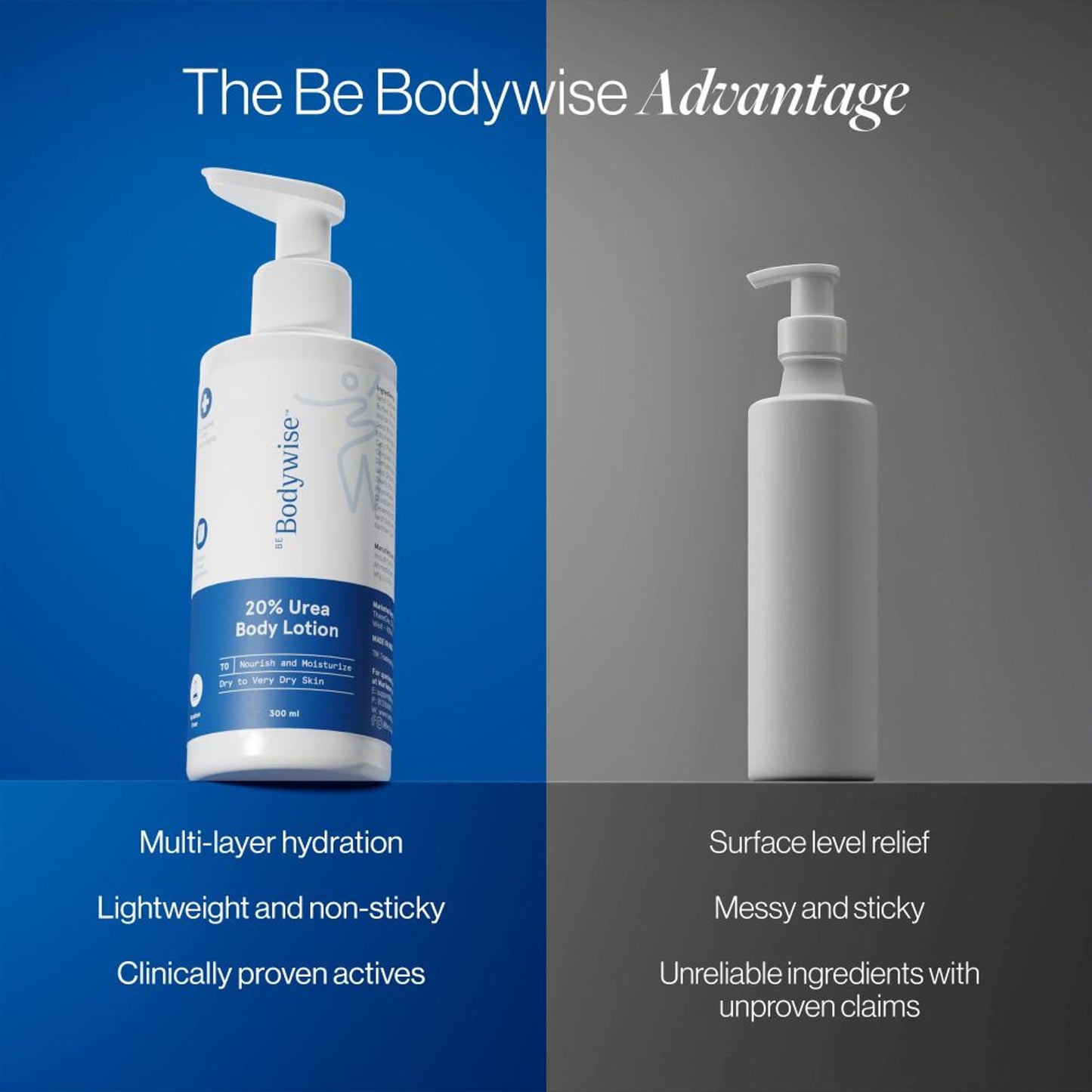 BeBodywise 20% Urea Body Lotion - Advanced Formulation - Dista