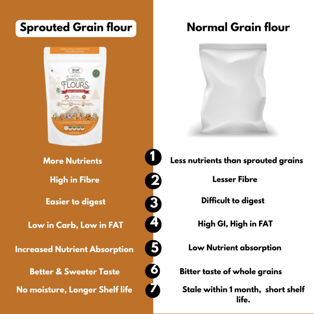 NIHKAN Sprouted Multi 7 Lentils High Protein Flour - Dista