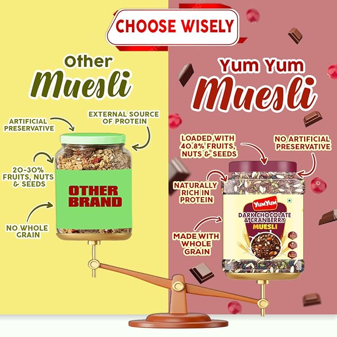 Yum Yum Dark Chocolate & Cranberry Muesli Jar - Dista