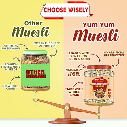 Yum Yum Fruit, Nuts & Seeds Muesli Jar - Dista
