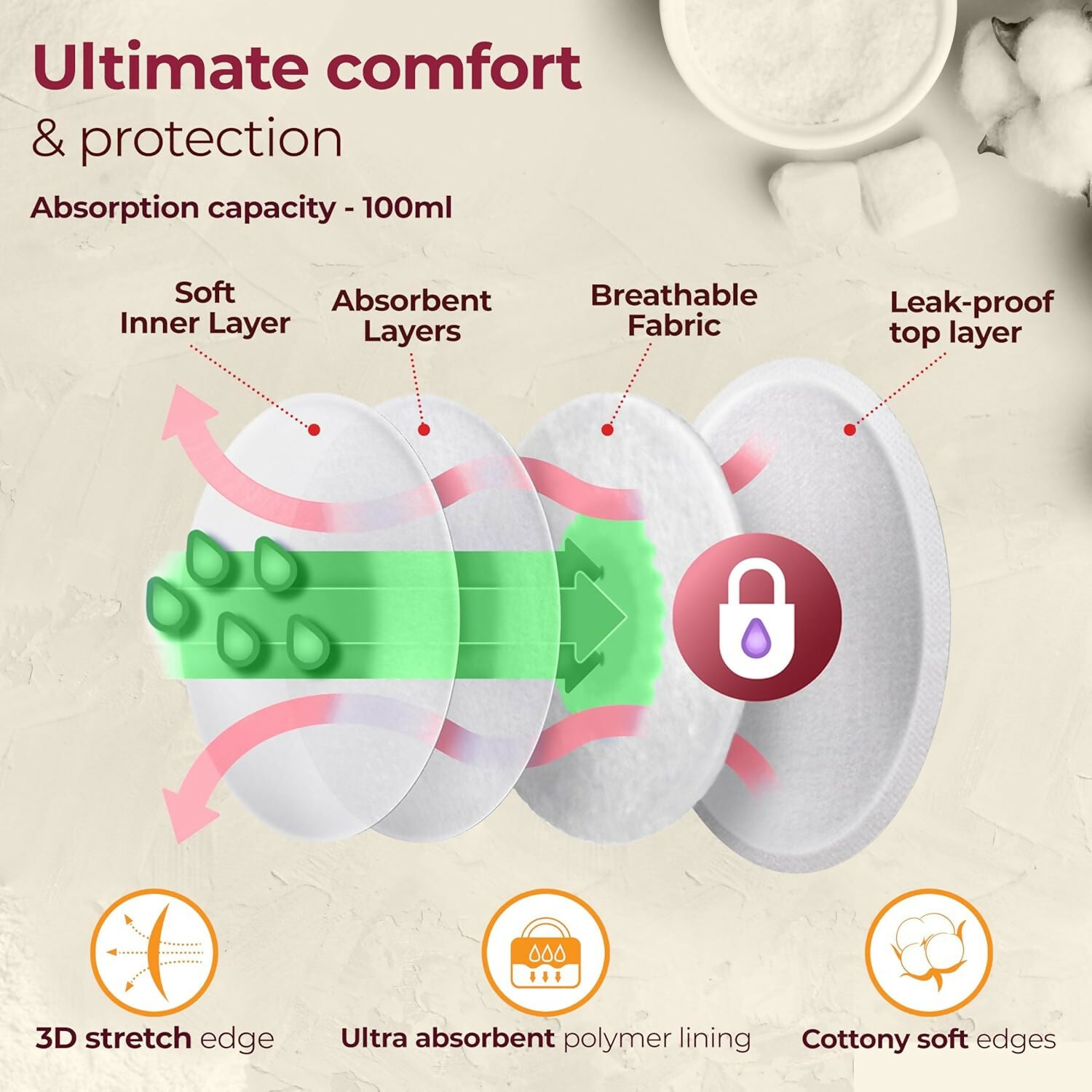 LuvLap Ultra Thin Honeycomb Nursing Breast Pads - Distacart