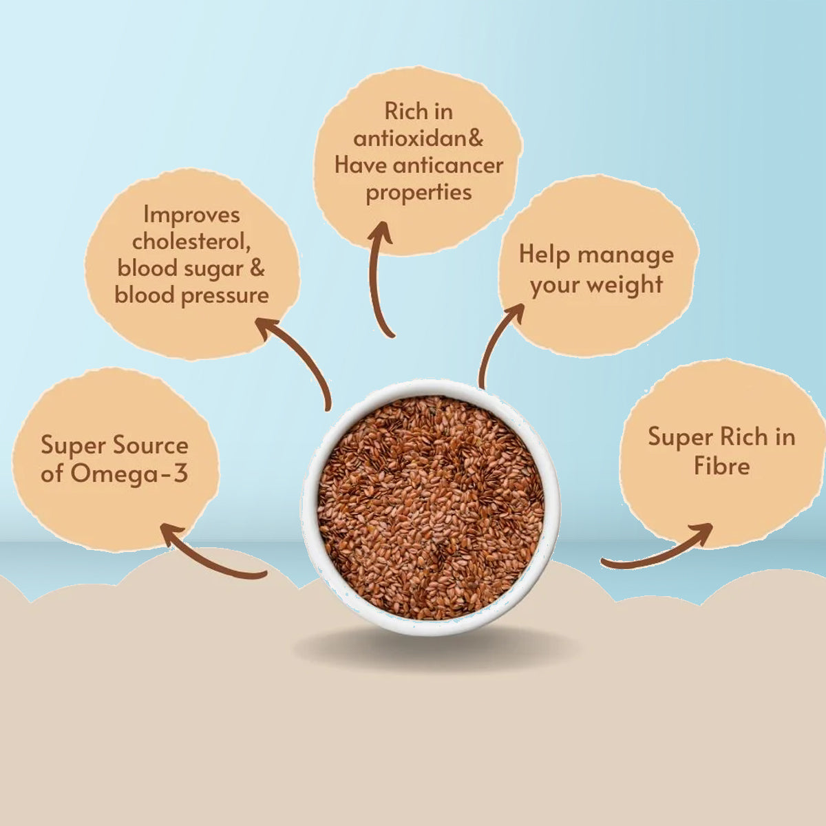 byPureNaturals Alsi Atta (Flaxseed Powder Flour) - Dista