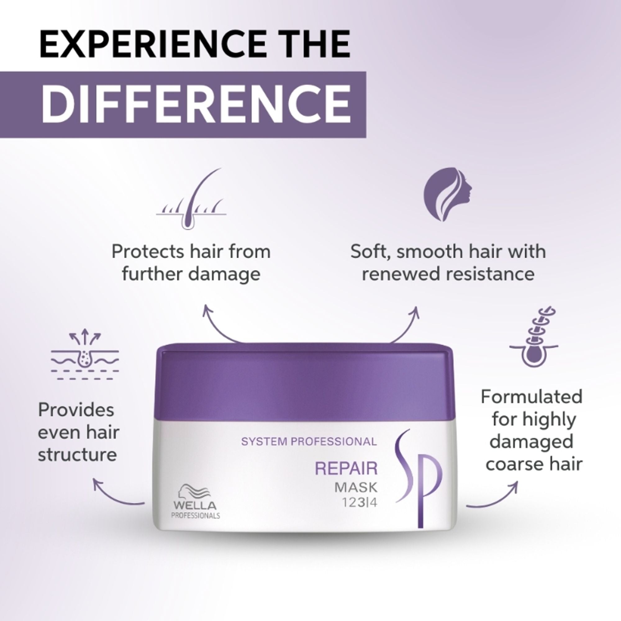 System Professional Repair Mask For Damaged Hair Improves Structure & Smoothens the Hair - Distacart