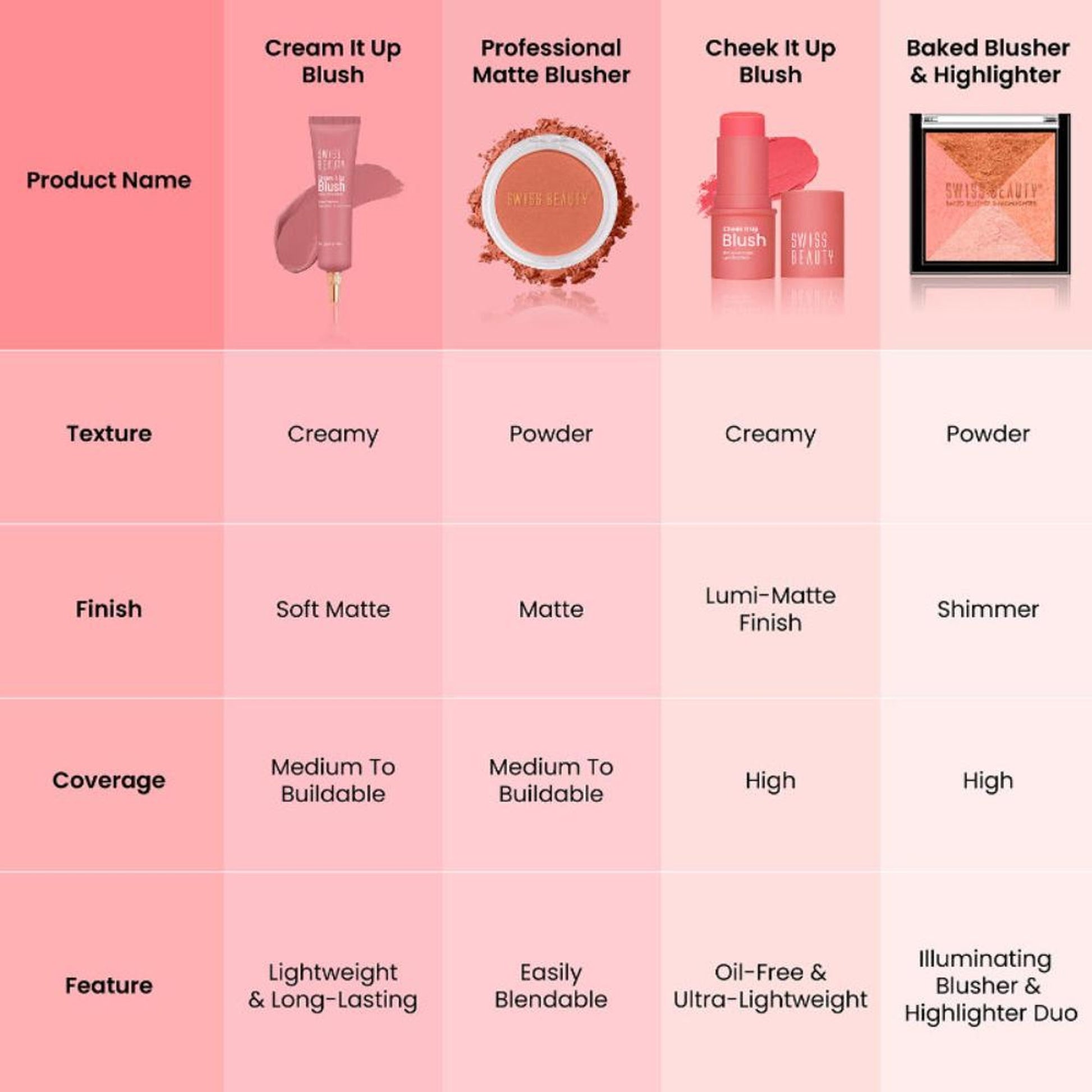 Swiss Beauty Baked Blusher & Highlighter - 01 - Distacart