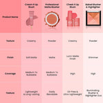 Thumbnail for Swiss Beauty Baked Blusher & Highlighter - 03 - Distacart