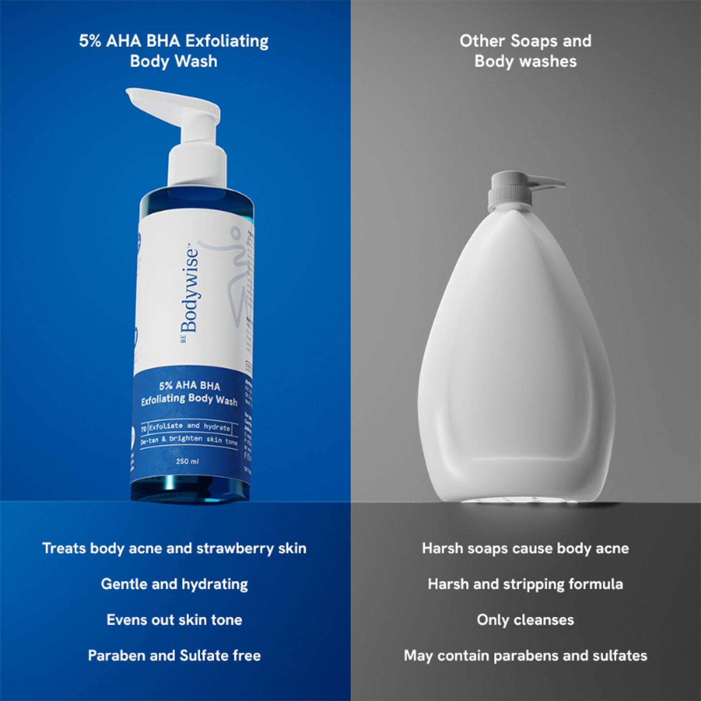 BeBodywise 5% AHA BHA Exfoliating Body Wash - Dista