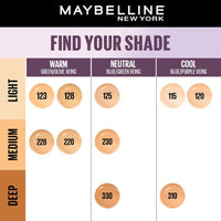 Thumbnail for Maybelline New York Super Stay Lumi-Matte Liquid Foundation - 125 - Distacart