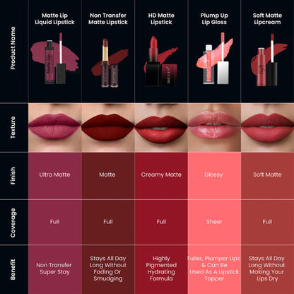 Swiss Beauty Ultra Smooth Matte Liquid Lipstick - 3 Caf - Distacart