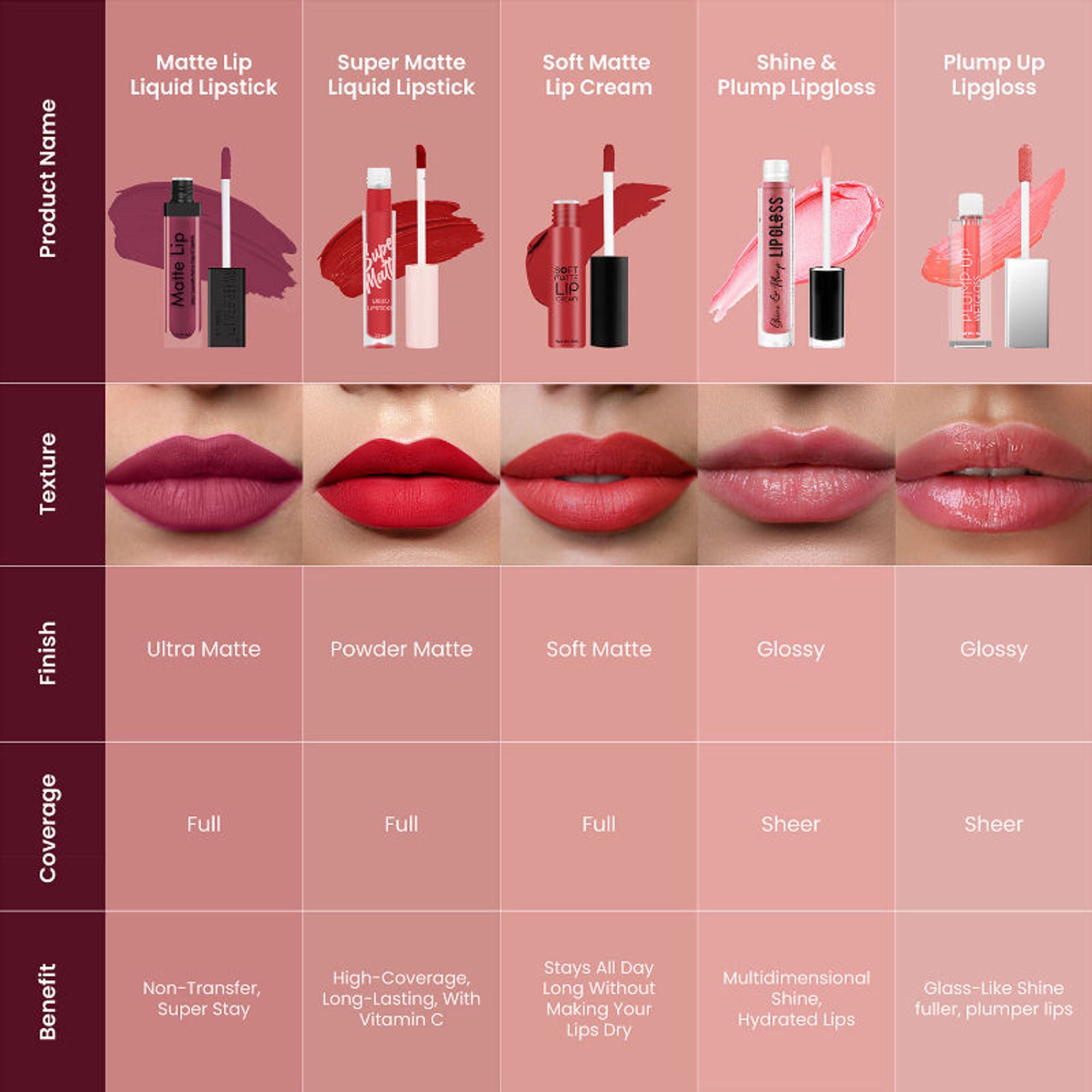 Swiss Beauty Ultra Smooth Matte Liquid Lipstick - 41 Garnet - Distacart