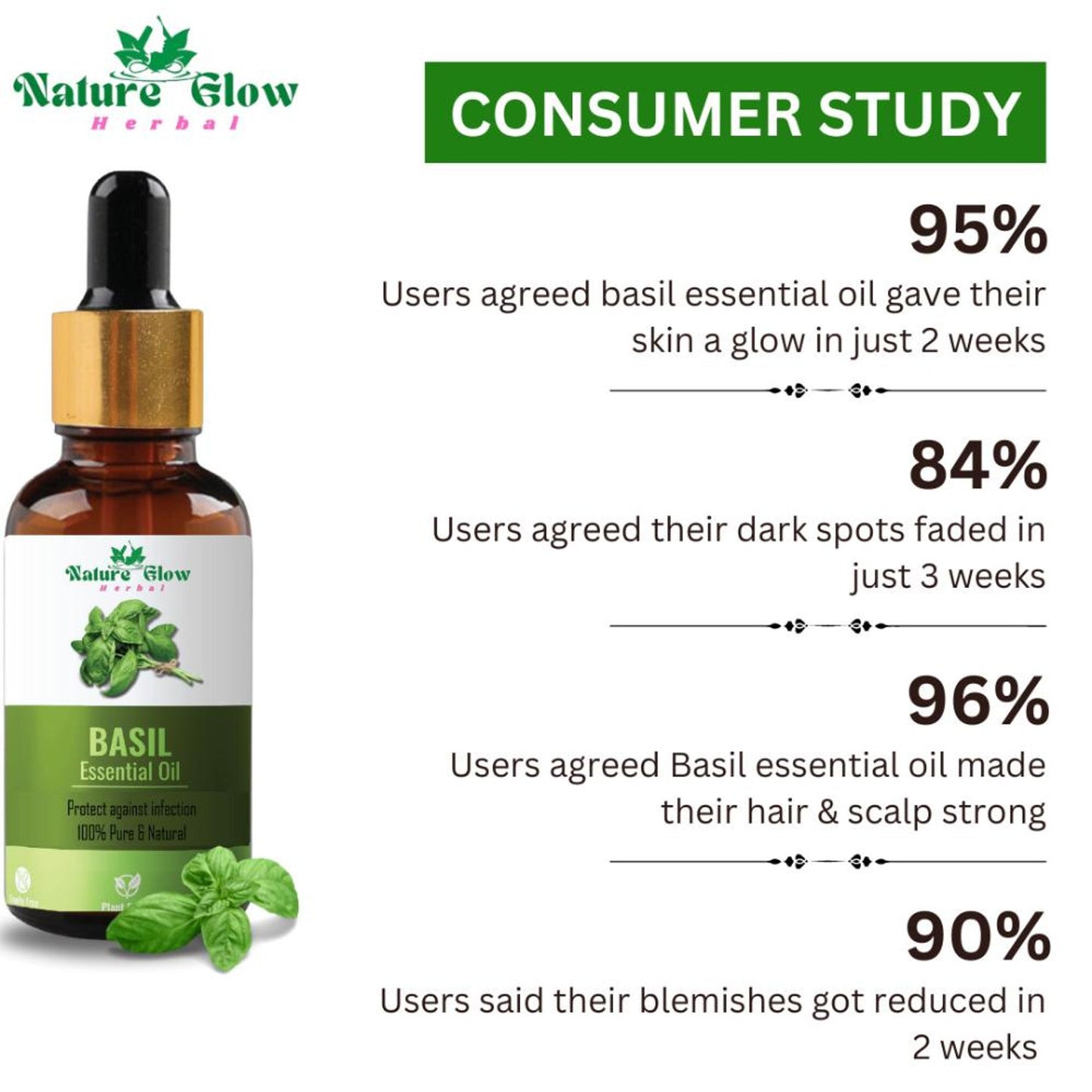 Nature Glow Herbal Basil Essential Oil - Distacart